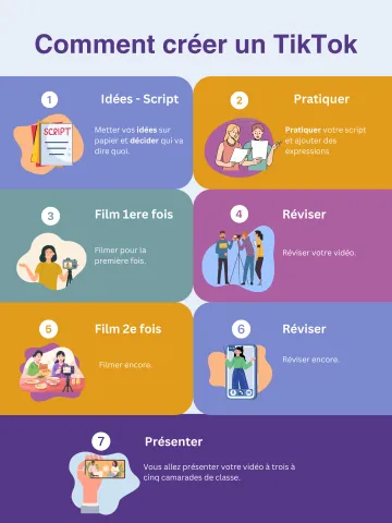 Comment créer un TikTok - Infographie