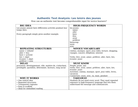 Test test